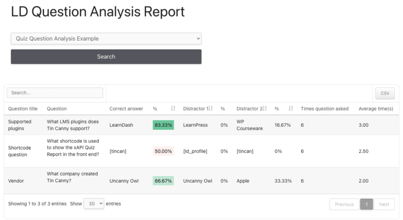 LearnDash quiz question analysis report